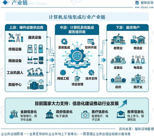 中國計算機系統集成行業深度研究 從技術整合到價值共創的演進之路